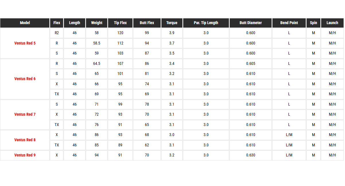 Fujikura Ventus Red Velocore