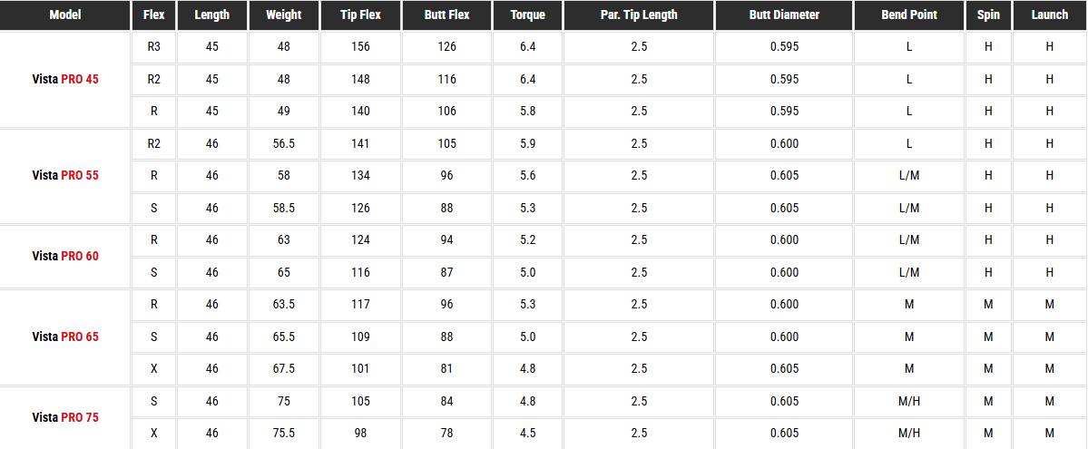 Fujikura Vista Pro 65 - S Metalwoodskaft