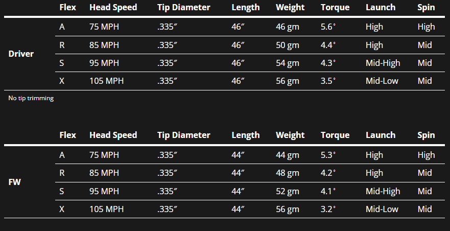 BGT Brava Speedflite NRG