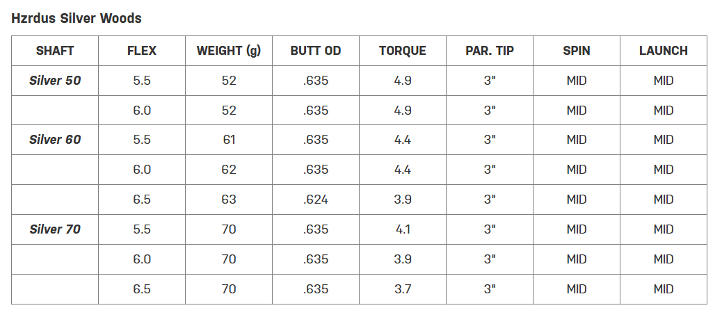 Project X HZRDUS 4th Gen Silver 60 6.0 (Stiff)