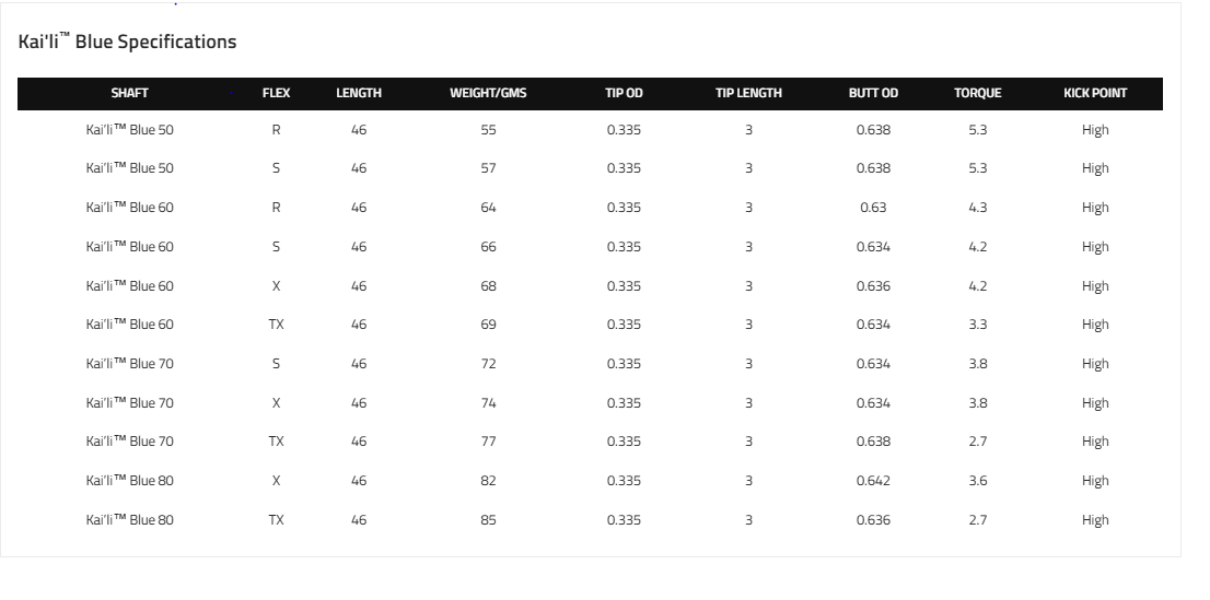Mitsubishi Kai'li Blue Graphite Skaft 70 X-Stiff